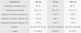 Esbit Classic Termo - Frasco Vacumm 0,5 l