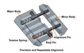 Adaptador de carril de montaje 11mm a 22mm Leapers