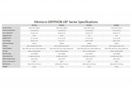 Monocular LRF de fusión para termografía Hikmicro GRYPHON GQ50L