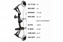 Dragon X8 10-60lbs 18''-31'' RH negro