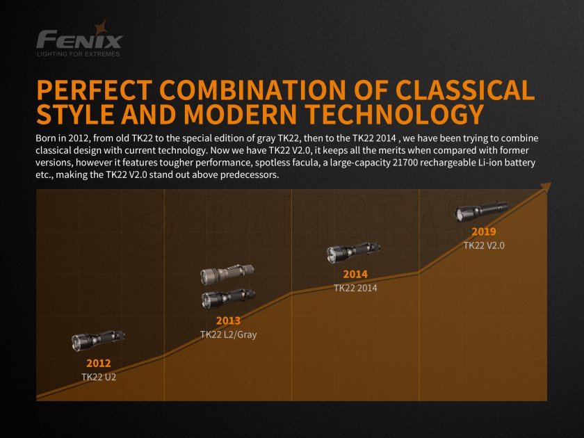 Linterna táctica Fenix TK22 V2.0