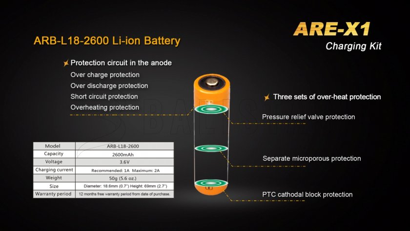 Cargador USB Fenix ARE-X1 + 18650 (2600 mAh)
