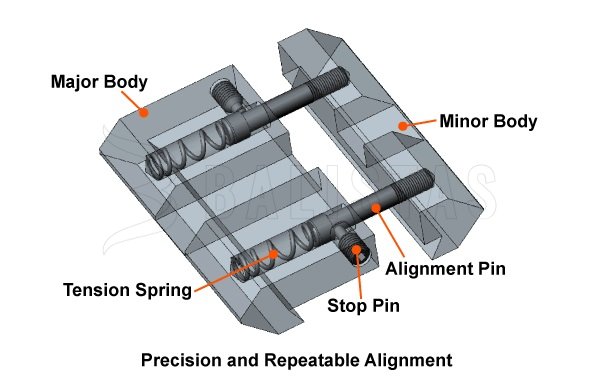 Adaptador de carril de montaje 11mm a 22mm Leapers