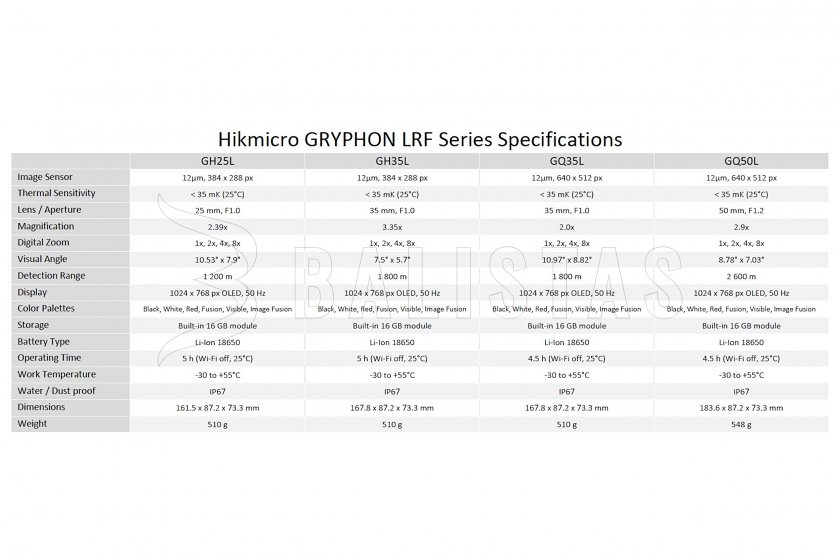 Monocular de fusión termográfica con telémetro Hikmicro GRYPHON GH35L