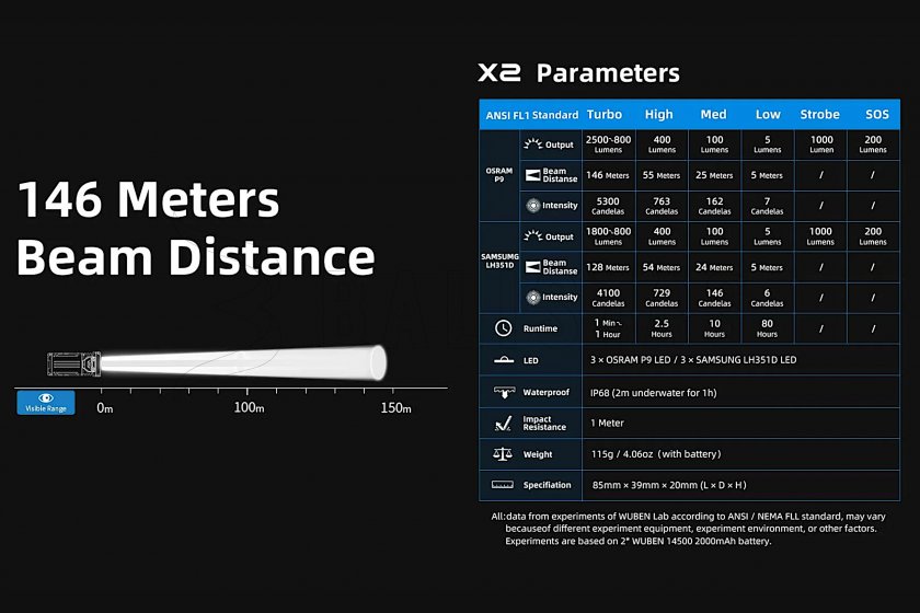 Linterna Wuben X2 Negra