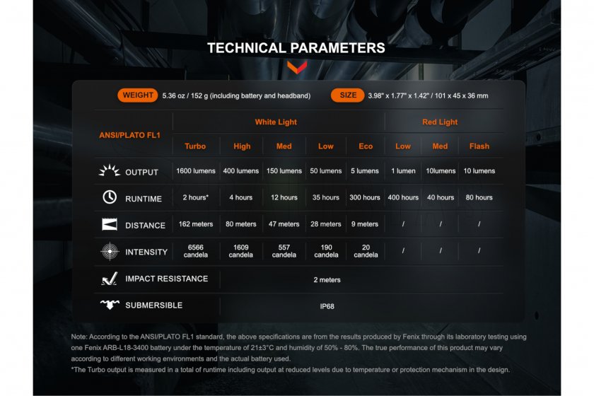 Linterna frontal Fenix HM61R V2.0