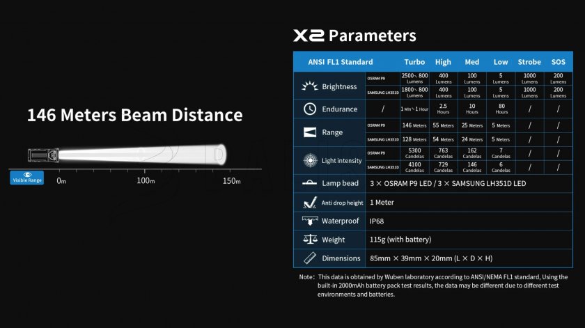 Linterna Wuben X2 Negra