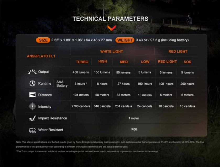 Linterna frontal Fenix HL16 negra