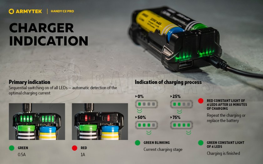 Cargador Armytek Handy C2 Pro