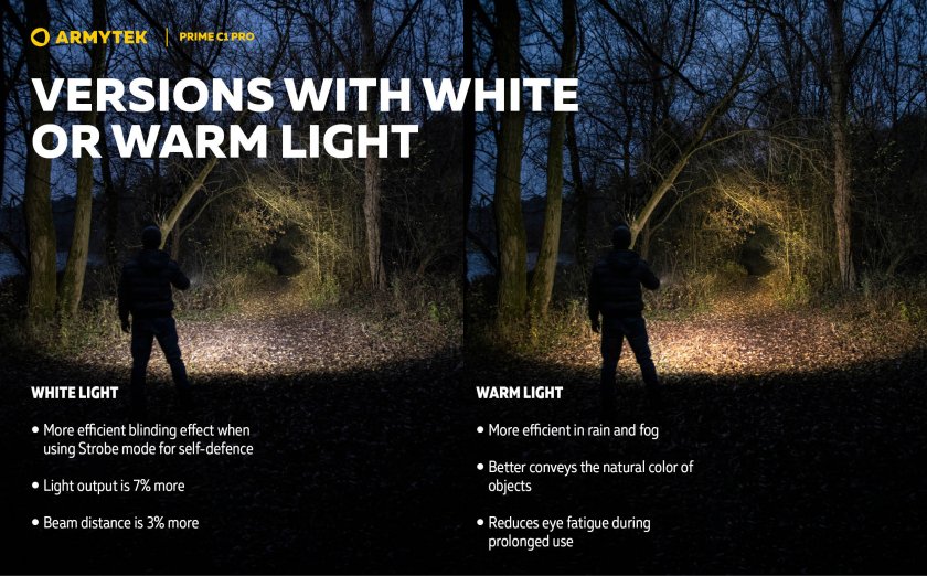 Armytek Prime C1 Pro Linterna de Luz Fría