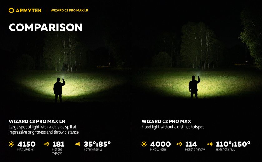 Linterna Armytek Wizard C2 Pro MAX LR luz fría