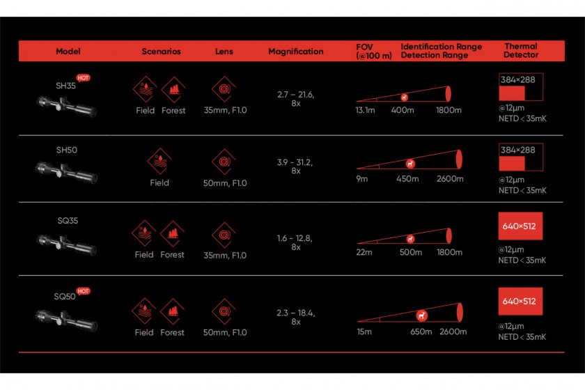 Visor termográfico Hikmicro STELLAR SQ50 2.0