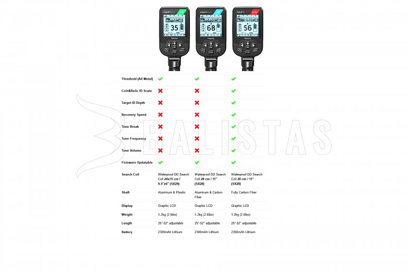 Detector de metales Nokta Simplex LITE