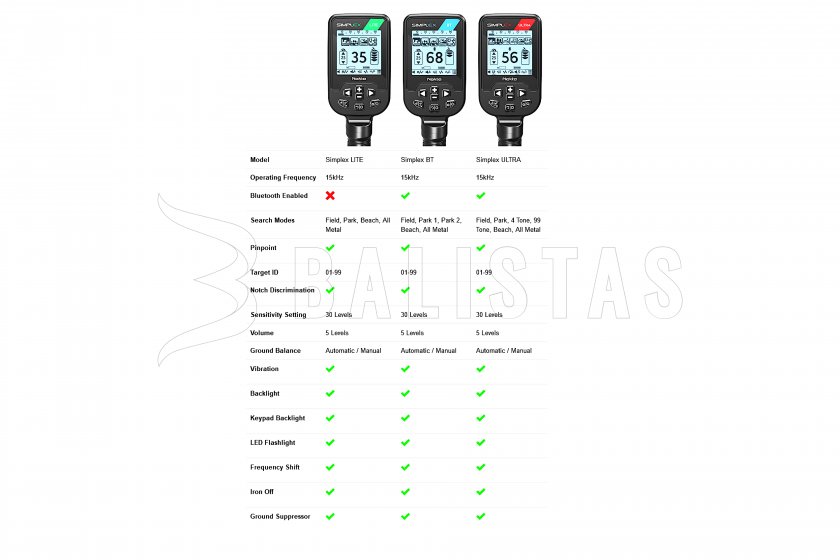 Detector de metales Nokta Simplex LITE