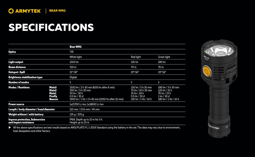 Linterna multifunción Armytek Bear WRG