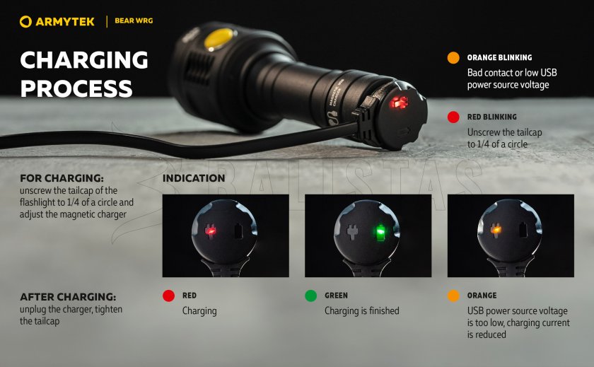 Linterna multifunción Armytek Bear WRG
