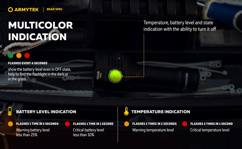 Linterna multifunción Armytek Bear WRG