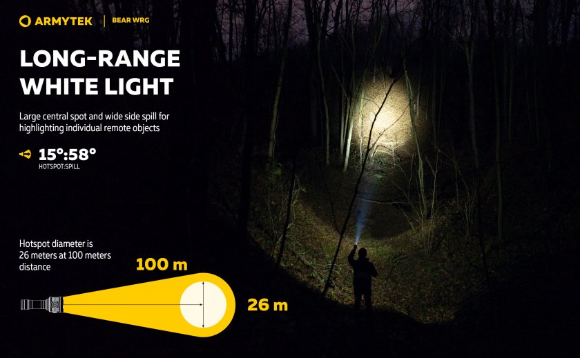 Linterna multifunción Armytek Bear WRG